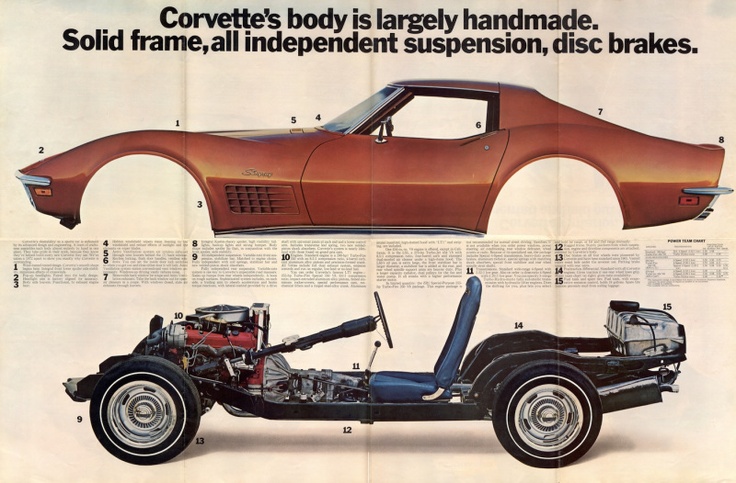 Muscle auto - nice picture
