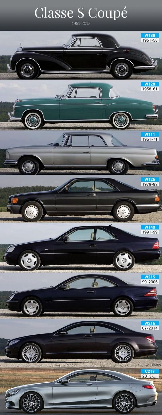 Retro car - lovely picture